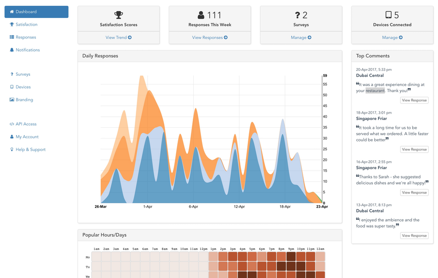 Elegant Surveys Dashboard